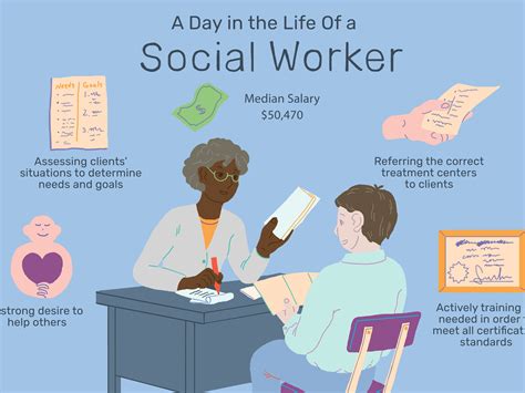 10 Roles And Functions Of Social Workers