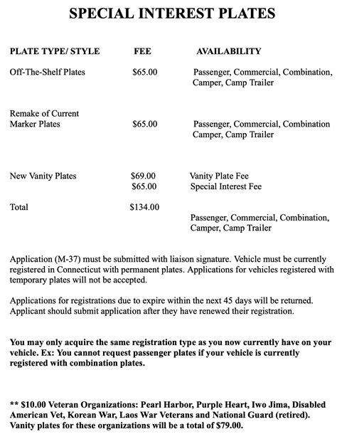 Plate Fees VFW New Haven Post 12150