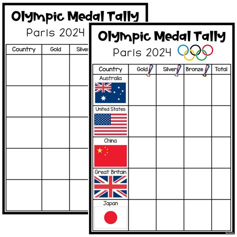 Olympics 2024 Medal Tally - Harli Kissiah