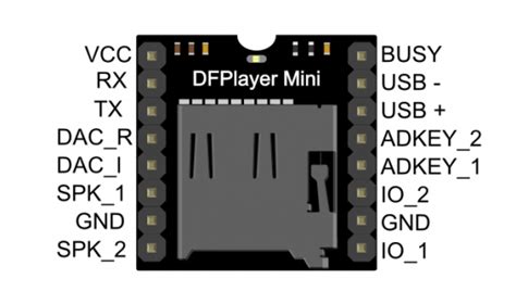 GitHub - PowerBroker2/DFPlayerMini_Fast: Fast and easy to understand ...