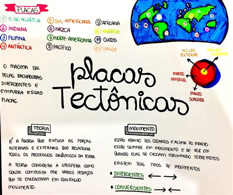 Mapa Mental Sobre Placas Tect Nicas Edukita