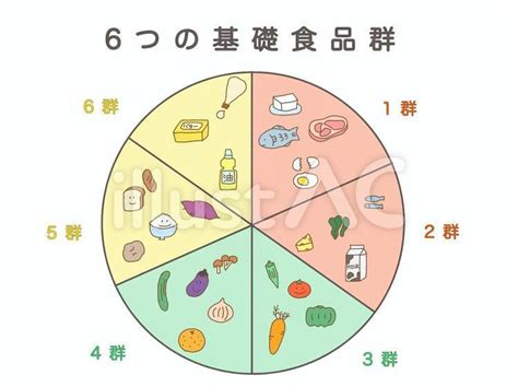 基礎食品群イラスト No 23000095／無料イラストフリー素材なら「イラストac」