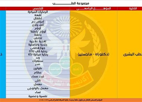 الطول المطلوب للإناث والتخصصات شروط الالتحاق بكلية الشرطة لـ20242023