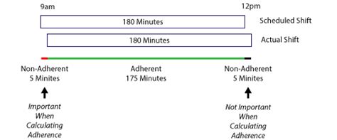 How To Calculate Occupancy 2022