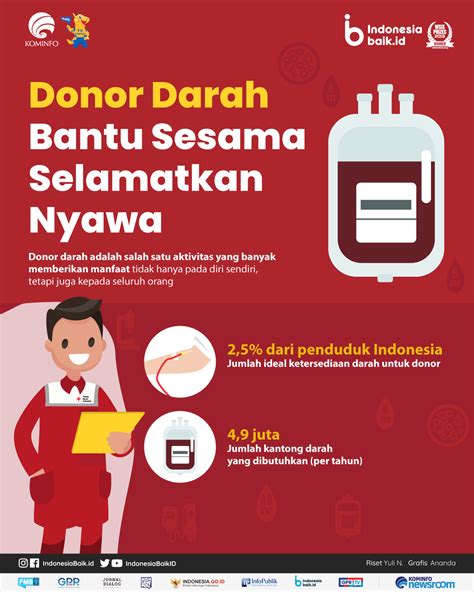 Manfaat Donor Darah Untuk Kesehatan Homecare