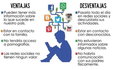 actividades sobre redes sociales para niños Buscar con Google Redes