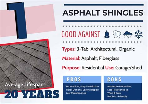 23 Different Types Of Roofing Shingles Pros Cons And Costs Of Each Option