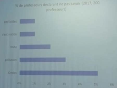 Développer l esprit critique des élèves dans les disciplines scientifiques