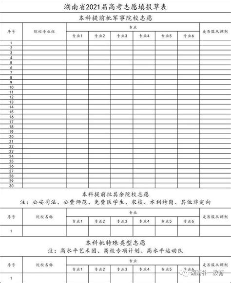 2022湖南新高考志愿表填写样本！附湖南志愿填报流程及网站入口 高考100