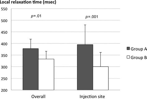 Effects Of Transendocardial CD34 Cell Transplantation On Diastolic