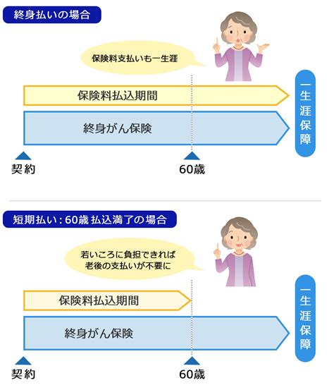 価格com 終身がん保険を選ぶときのポイント がん保険の選び方・比較方法