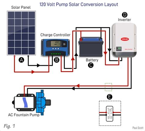 How to Convert an Electric Fountain Pump into a Solar Fountain ...