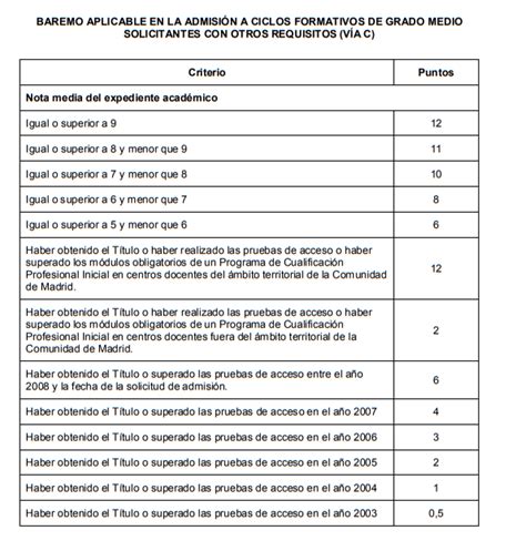 Servicio Inspeccion Virtual En Casa Madrid