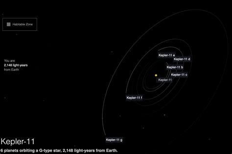 Kepler 11 System