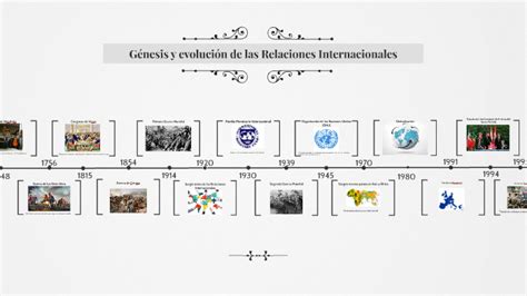 Genesis Y Evoluci N De Las Relaciones Internacionales By Berenice