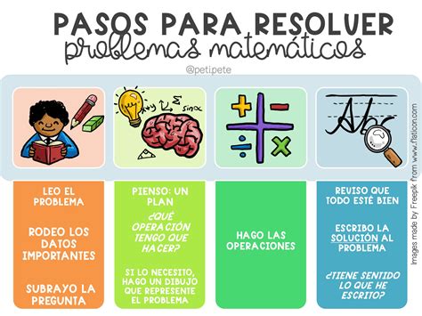 Pasos Para Resolver Problemas Y Palabras Clave