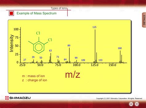 Example Of Mass Spectrum Shimadzu Sops