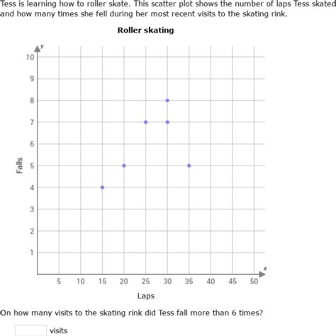 IXL Interpret Plots And Graphs 5th Grade Math