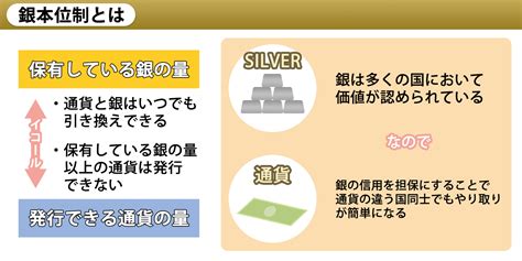 銀本位制とはその歴史や金本位制へ移行した背景をわかりやすく解説