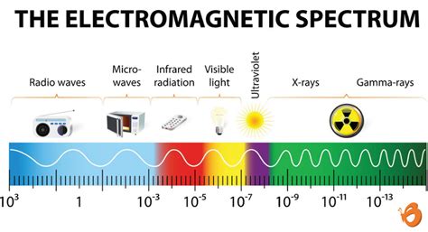 How Does A Microwave Work