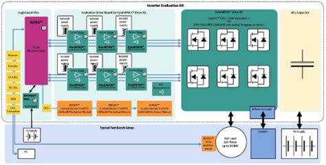 Ev Inv Hpd Si Fs Inverter Evaluation Kit For Hybridpack
