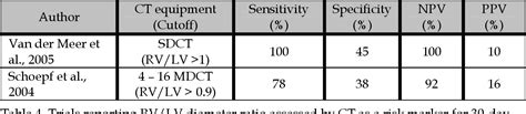 Table 2 From Risk Stratification Of Patients With Acute Pulmonary Embolism Semantic Scholar