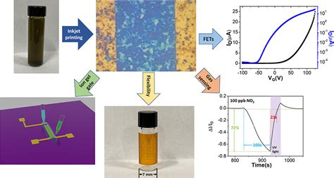 Inkjet Printed Mos2 Nanoplates On Flexible Substrates For High