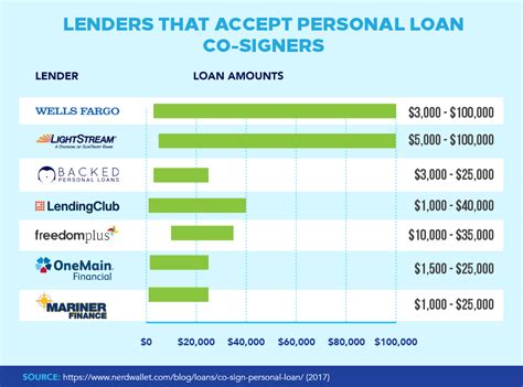 The 8 Best Places to Get Personal Loans - CreditLoan.com®