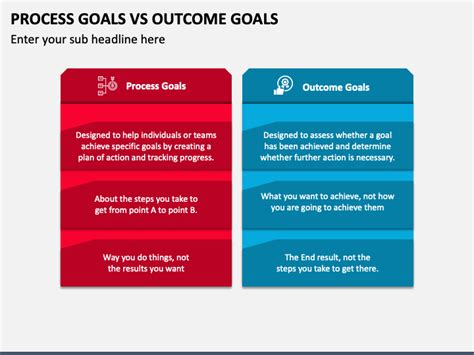 Process Goals Vs Outcome Goals Powerpoint And Google Slides Template