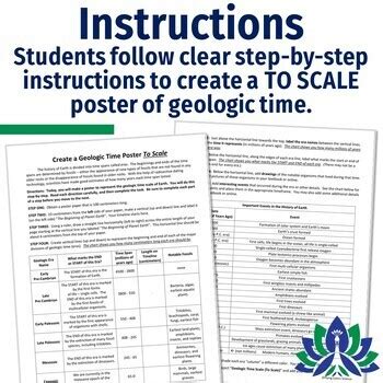 Geologic Time Scale Activity Create A To Scale Poster Ngss Ms Ess Ms