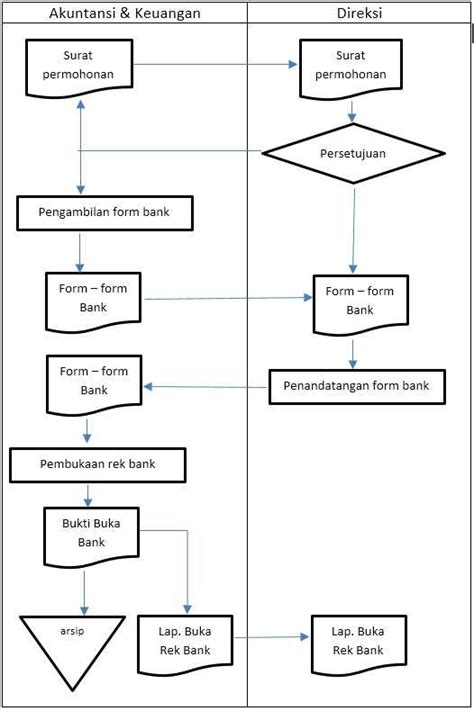 Tips Sederhana Dan Mudah Menyusun Sop Akuntansi Keuangan Halaman All
