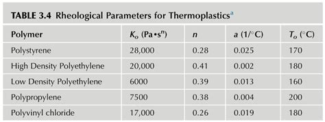 Viscosity Index Calculator Bapanswer