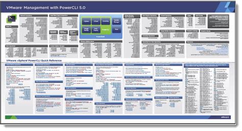 powercli  poster   esx virtualization