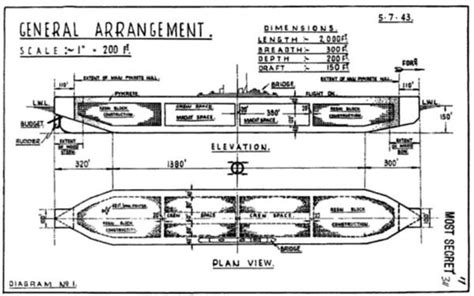 Le Projet Fou Du Porte Avions Habakkuk Revue Histoire