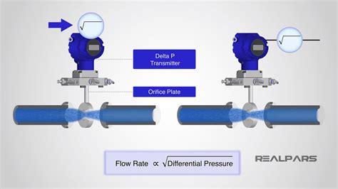 Differential Pressure Transmitter Explained RealPars 53 OFF