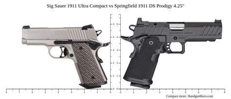 Sig Sauer 1911 Ultra Compact Vs Springfield 1911 DS Prodigy 4 25 Size