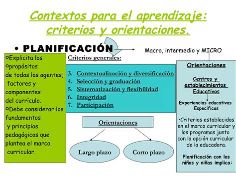 Contextos Para El Aprendizaje Ppt