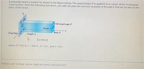 Solved A Prismatic Beam Is Loaded As Shown In The Figure