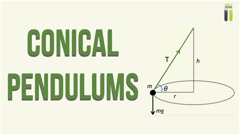 Circular Motion Part 5 Conical Pendulums YouTube