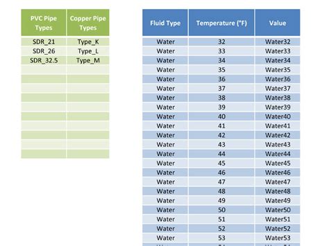 Sizing Domestic Water Pipes