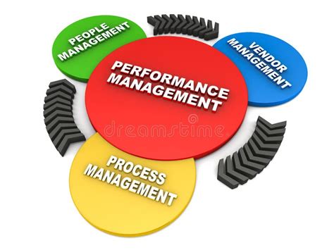 Performance Management Stock Illustration Illustration Of Elements