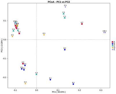 Frontiers Effects Of Rare Earth As Feed Additive On Production