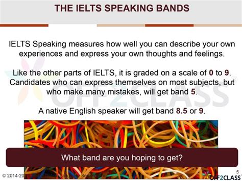 Ielts Introduction To Speaking Esl Lesson Plan Teaching Resources