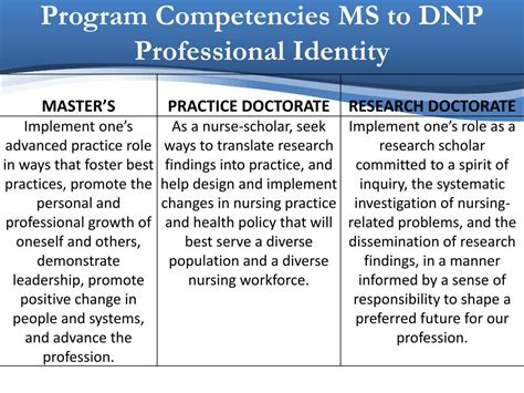 PPT - IMPLEMENTATION OF THE NEW NLN EDUCATIONAL OUTCOMES AND
