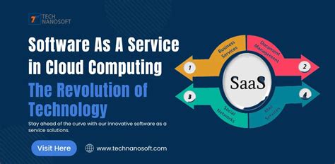 Software As A Service In Cloud Computing The Revolution Of Technology