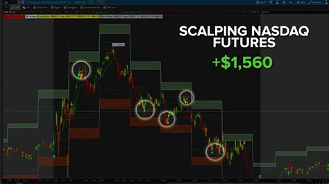 Day Trading The Nasdaq Futures Youtube