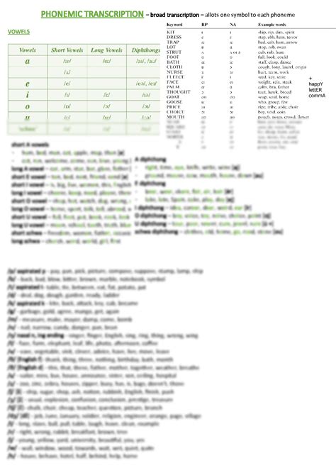 SOLUTION Phonetics Phonemic Transcription Studypool