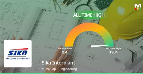 Sika Interplant Systems Stock Reaches All Time High Outperforms