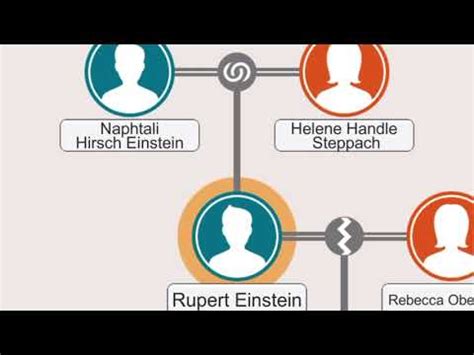 Family Tree of Albert Einstein. #familytree #alberteinstein #family - YouTube