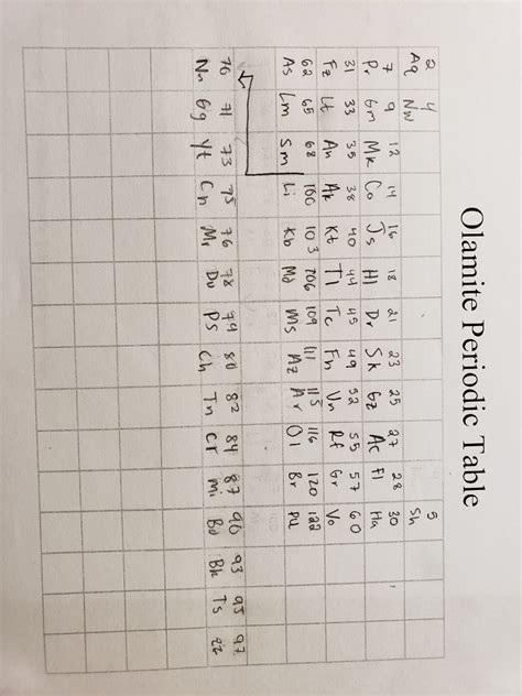 Alien Periodic Table Activity Answers | Elcho Table